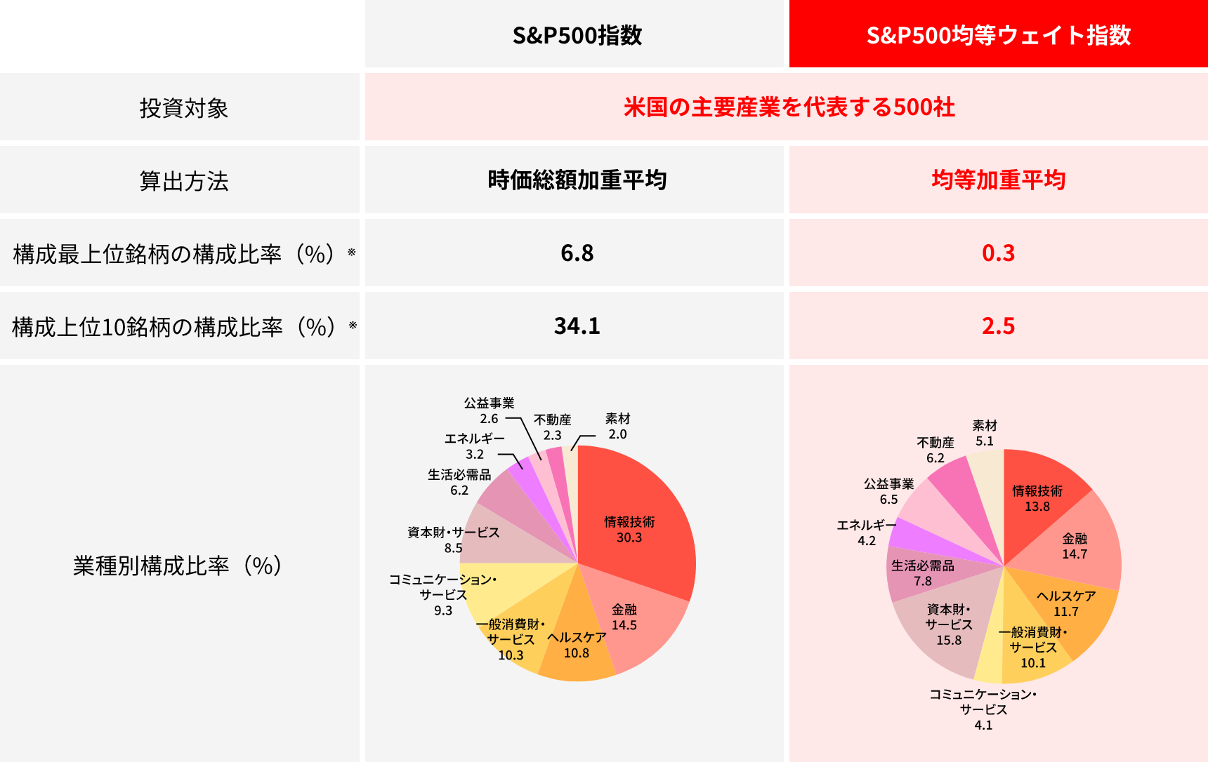 表画像