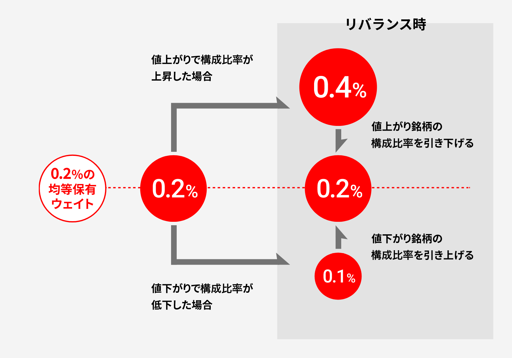表画像