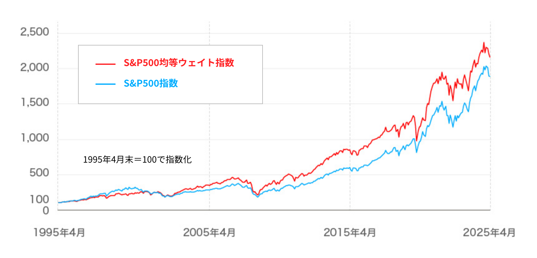 表画像